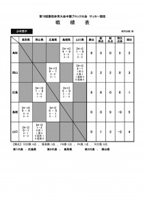 【記録】2015H27 サッカー中ブロ　最終結果_ページ_3